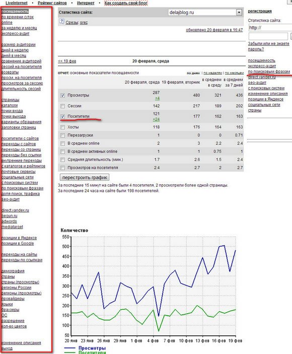Statistica Liveinternet
