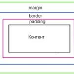 CSS – margins, borders, padding